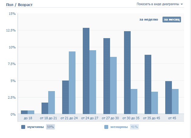 целевая аудитория сайта